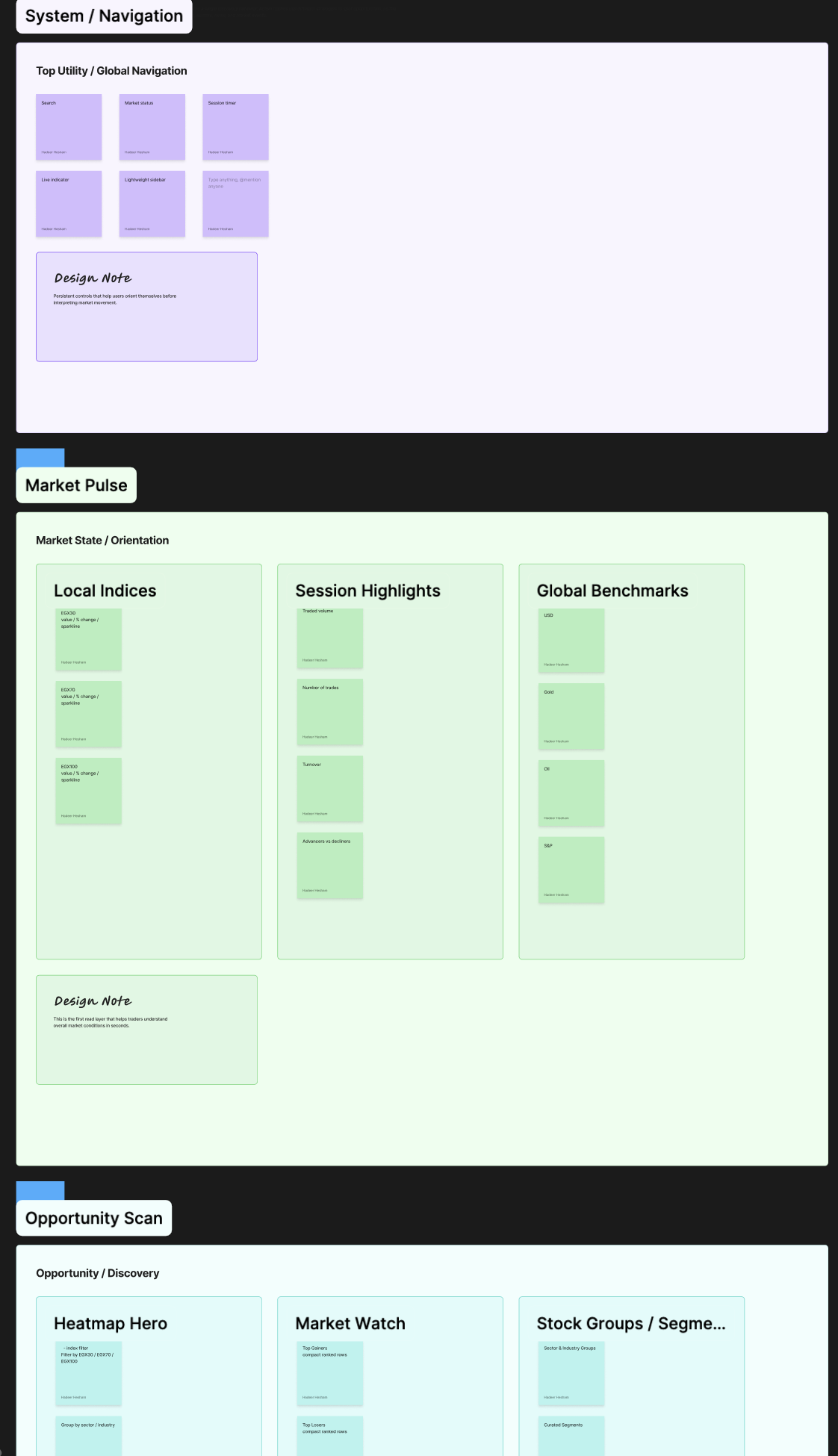 FigJam board showing the full IA thought process — card sorting, hierarchy decisions, and module grouping
